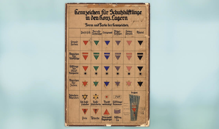 En el cuadro se pueden ver distintivos para los prisioneros en los campos de concentración. Las categorías principales son: “político” (rojo), “delincuente profesional” (verde), “emigrante” (azul), “investigador de la biblia” (violeta), “homosexual” (rosa) y “asocial” (negro).